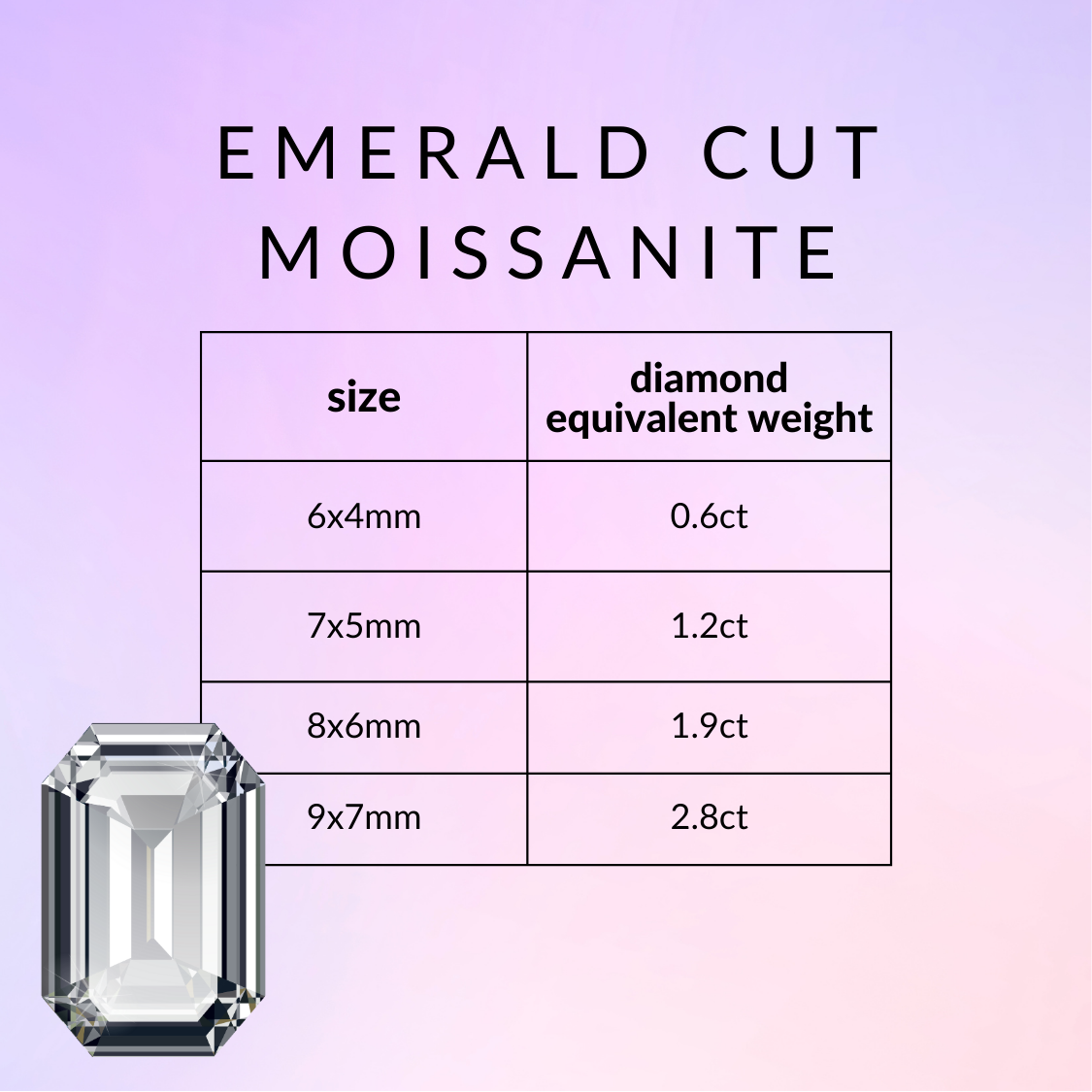 Bezel Solitaire Ring - select your stone