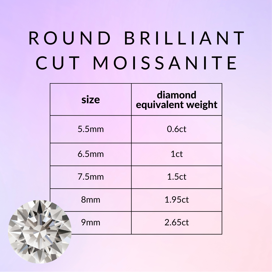 Bezel Solitaire Ring - select your stone